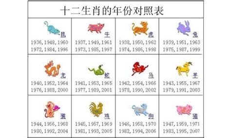 1985 年生肖|十二生肖年份对照表 十二生肖属相年份